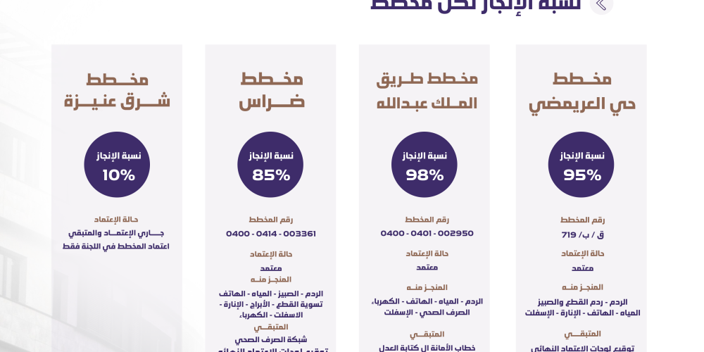 نسبة انجاز مخططات صندوق جوار الأول